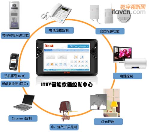 ITAV网络化智能化家居控制系统引领智能家庭消费新潮流