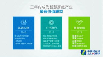 华为HiLink智慧家庭 普通话连接下的智能家庭消费设备生态